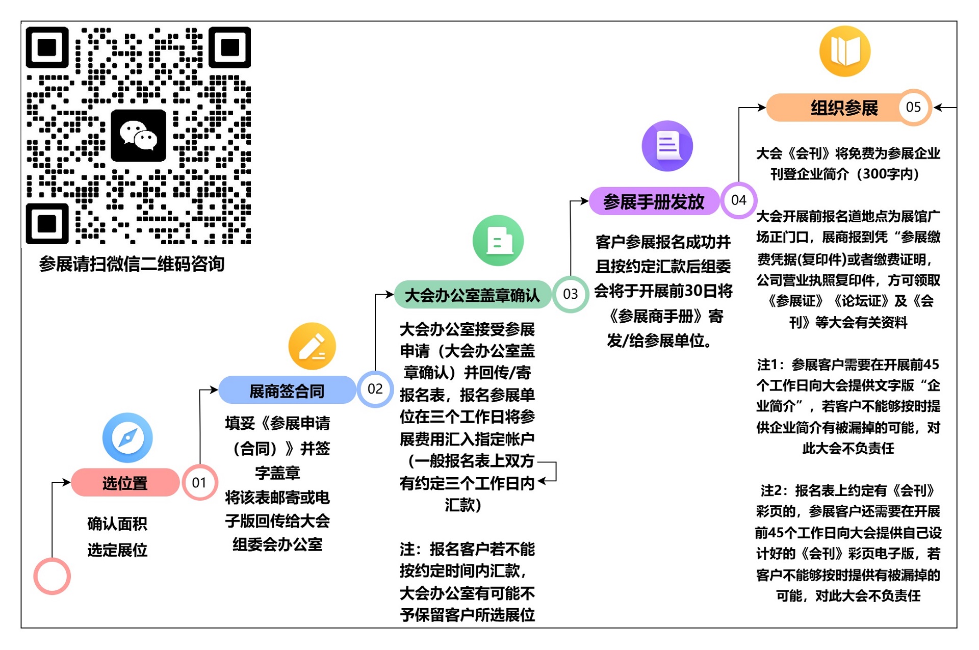 参展仪器报名程序.jpg